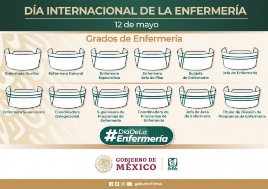 ¿Conoces el rango de una enfermera? la clave está en su cabeza