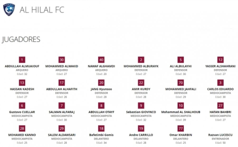 Anuncian las plantillas oficiales para el Mundial de Clubes
