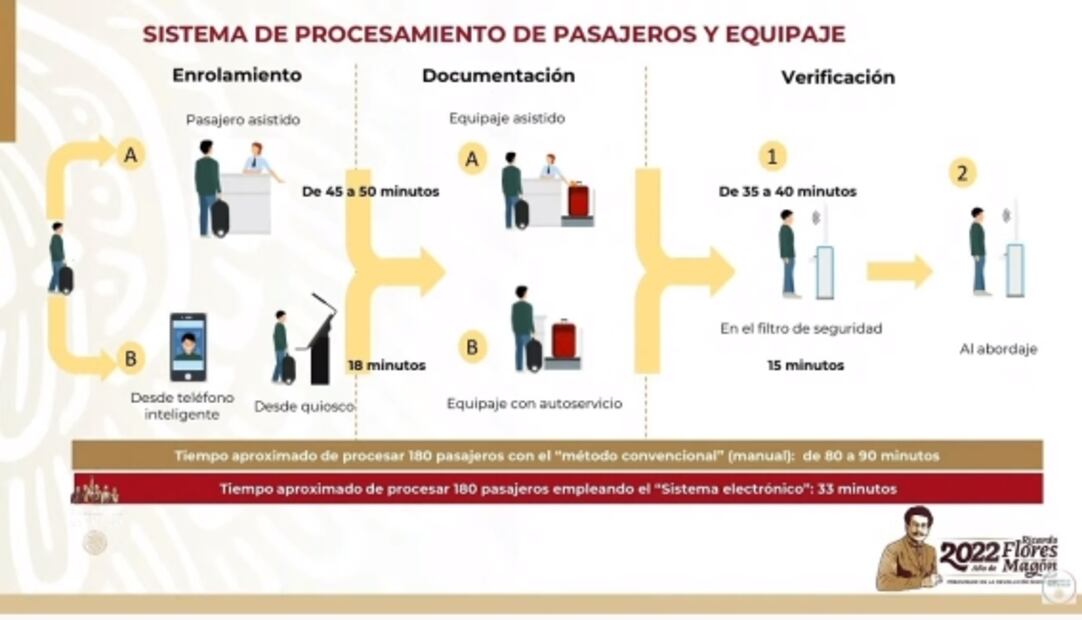 La mañanera de AMLO, 17 de marzo, minuto a minuto