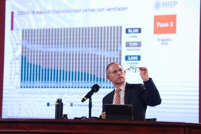 México suma 64 mil 414 muertes por Covid; 55 menos que India