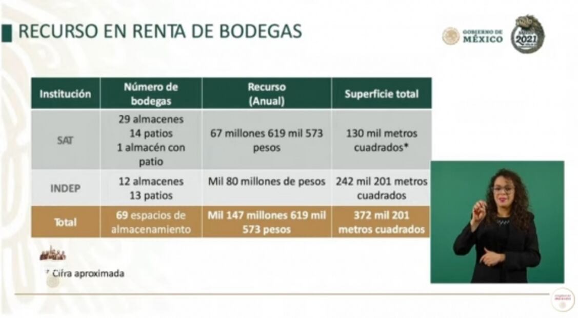 La mañanera de AMLO, 13 de agosto, minuto a minuto