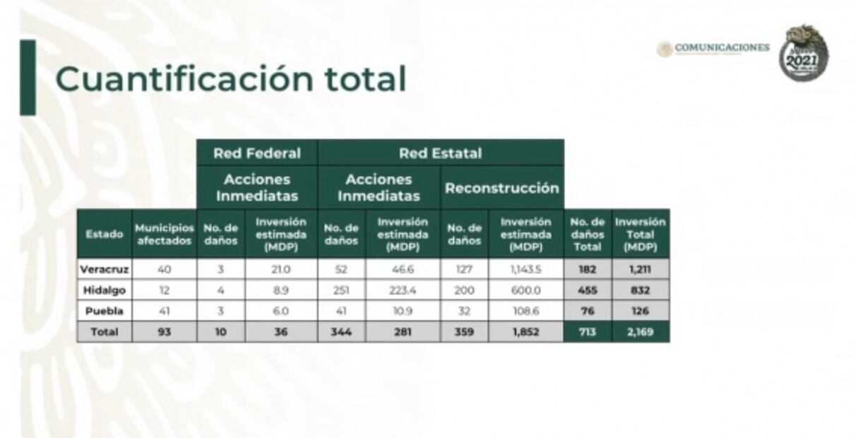 La mañanera de AMLO, 9 de septiembre, minuto a minuto