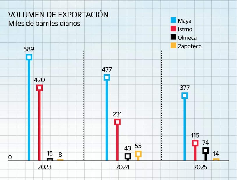 Gráfica: Elaboración propia