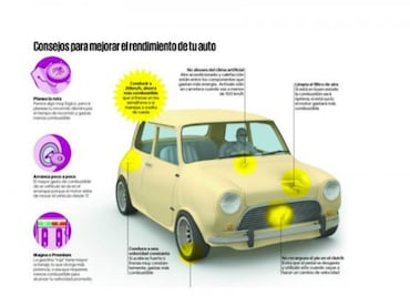 Échale un vistazo: consejos para un auto saludable