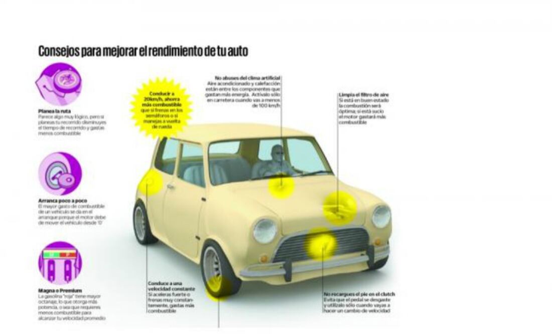 Échale un vistazo: consejos para un auto saludable