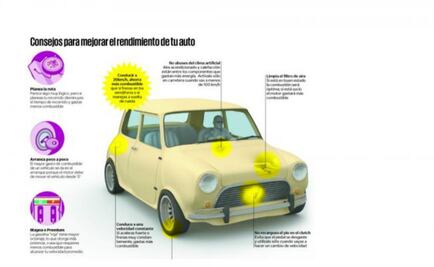 Échale un vistazo: consejos para un auto saludable