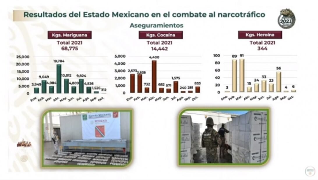 La mañanera de AMLO, 20 de octubre, minuto a minuto