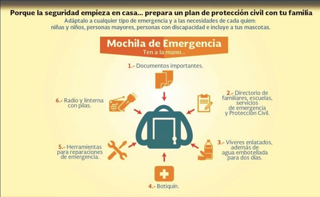 Entérate. ¿Qué llevar en tu mochila de emergencia?
