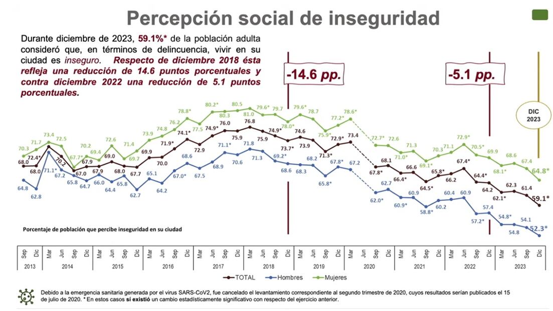 Percepción de inseguridad