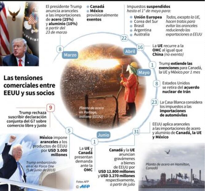 Tras disputa con Canadá, Trump refuerza seguridad en frontera norte de EU