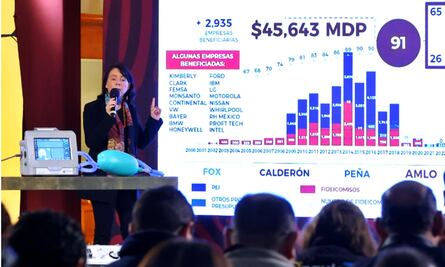 Álvarez-Buylla presenta resultados del Conahcyt; destaca becas a científicos y la creación de la paraestatal INNOVA Bienestar