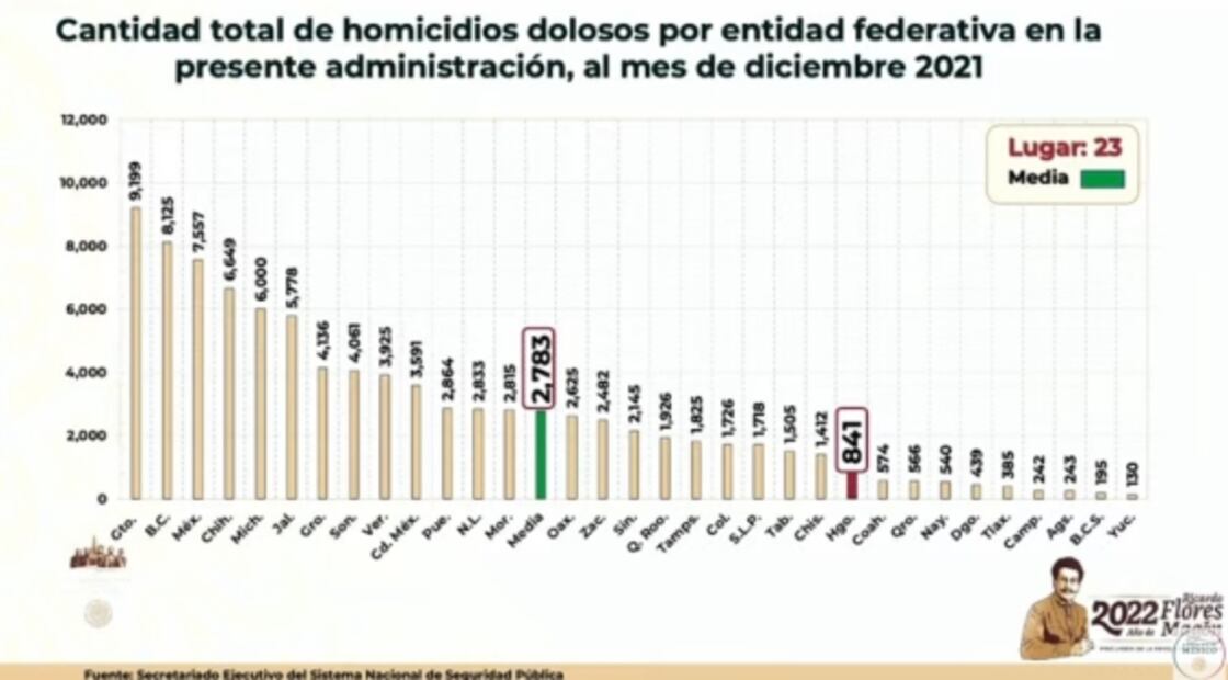 La mañanera de AMLO, 3 de febrero, minuto a minuto