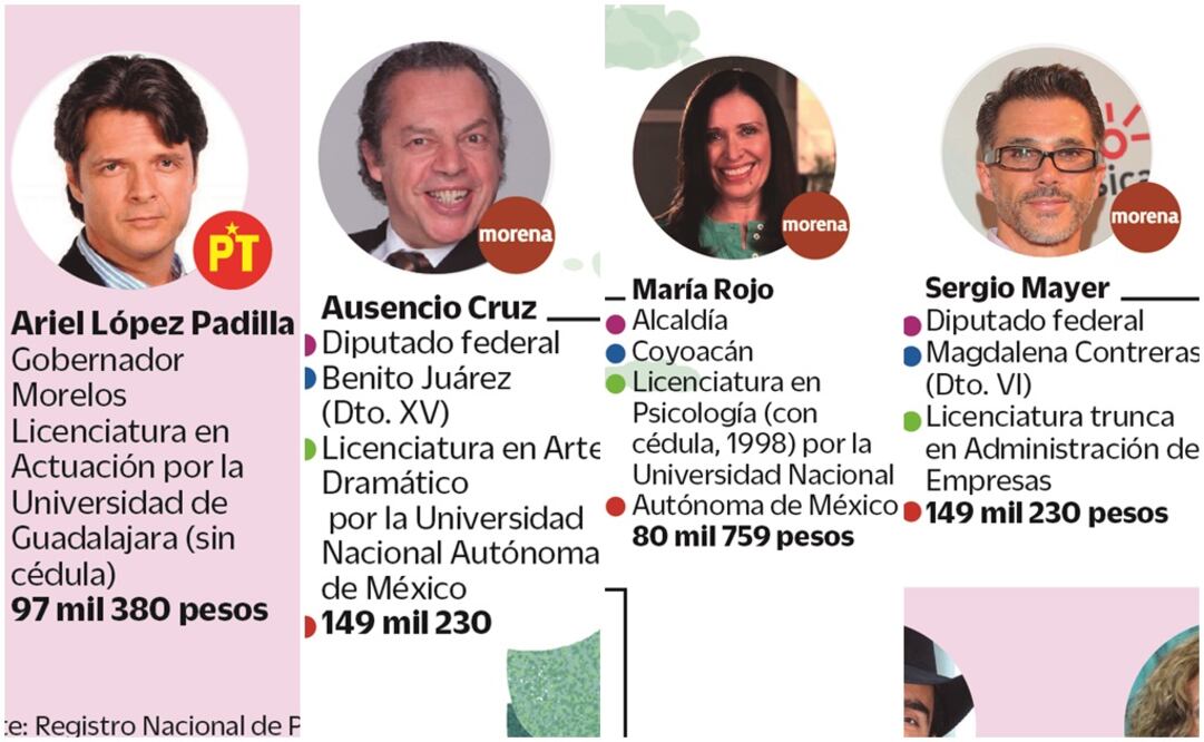 La política se pone de moda entre actores