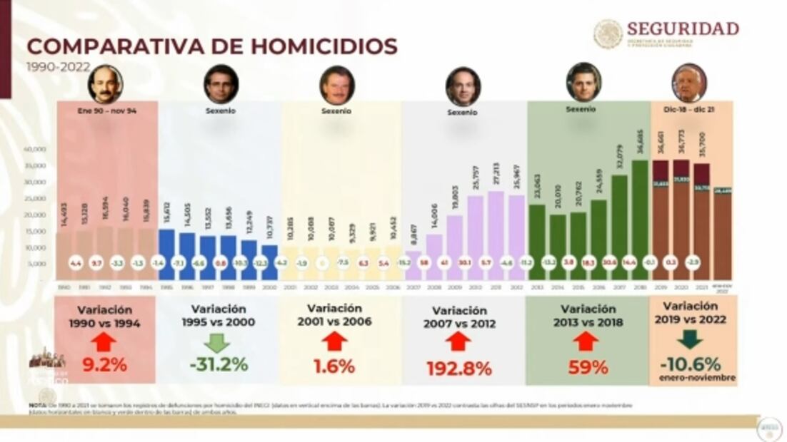 La mañanera de AMLO, 20 de diciembre, minuto a minuto