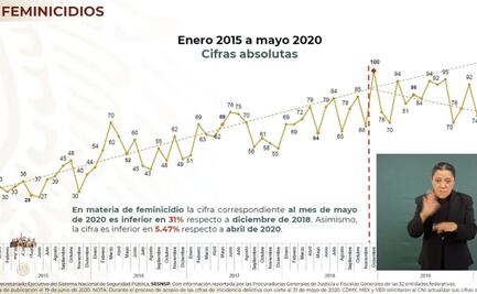 Violencia homicida se mantiene en niveles altos en el país