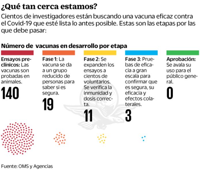 Aceleran carrera por la vacuna contra Covid-19