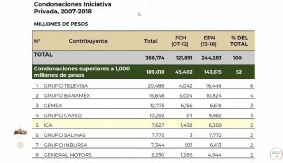 La mañanera de AMLO, 17 de enero, minuto a minuto