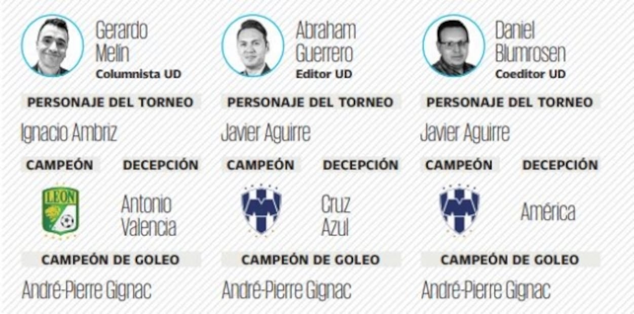 El pronóstico de los expertos para el Guardianes 2021 de la Liga MX