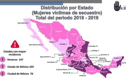 De 2018 a 2019 aumentó 24% secuestro de mujeres, dice Alto al Secuestro 
