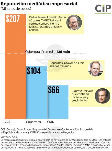 T-MEC, salarios y crecimiento dominan agenda empresarial
