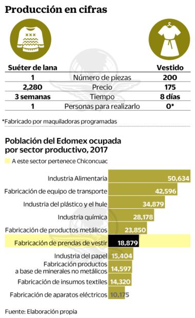 Chiconcuac. De los entrañables suéteres de lana a la ropa en serie