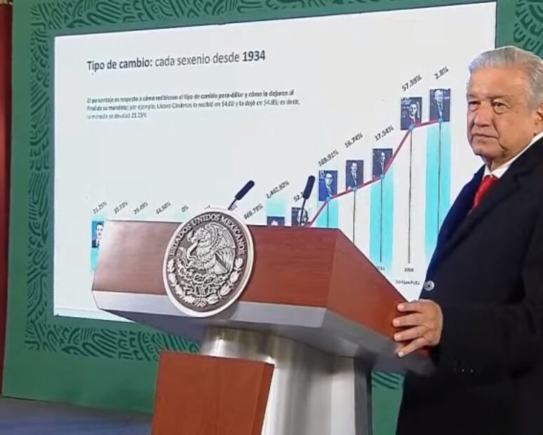 La mañanera de AMLO, 20 de diciembre, minuto a minuto