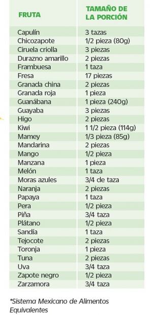 Mitos y realidades de la fruta