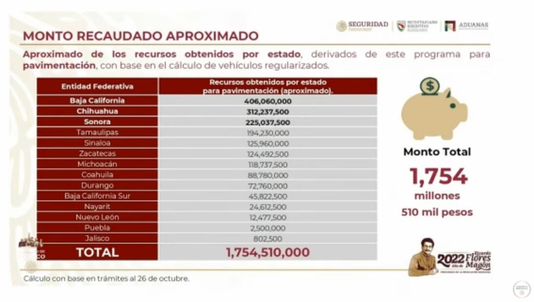 La mañanera de AMLO, 27 de octubre, minuto a minuto