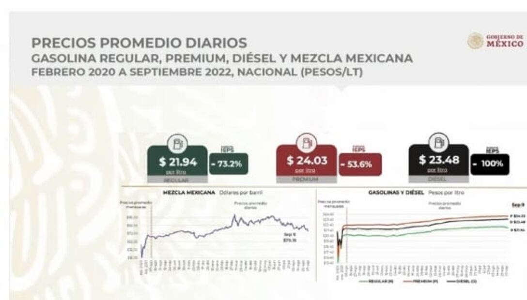 La mañanera de AMLO, 12 de septiembre, minuto a minuto