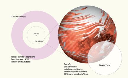 En la búsqueda del agua que tienen los “Planetas océano"