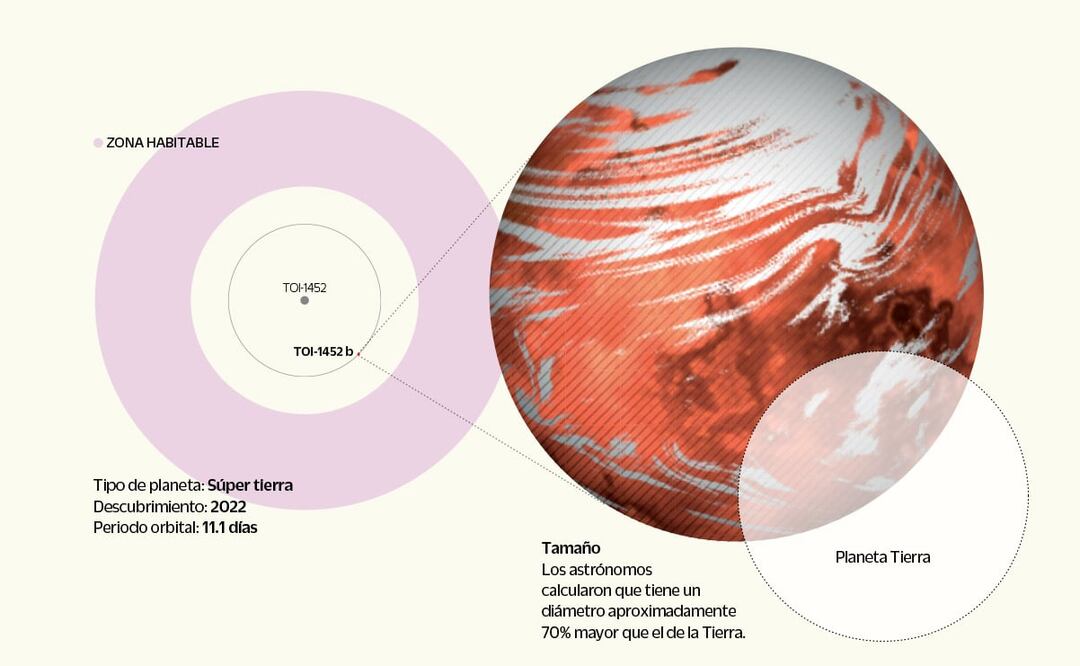 En la búsqueda del agua que tienen los “Planetas océano"