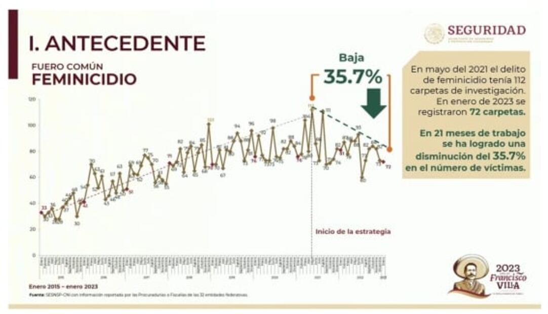 La mañanera de AMLO, 8 de marzo, minuto a minuto