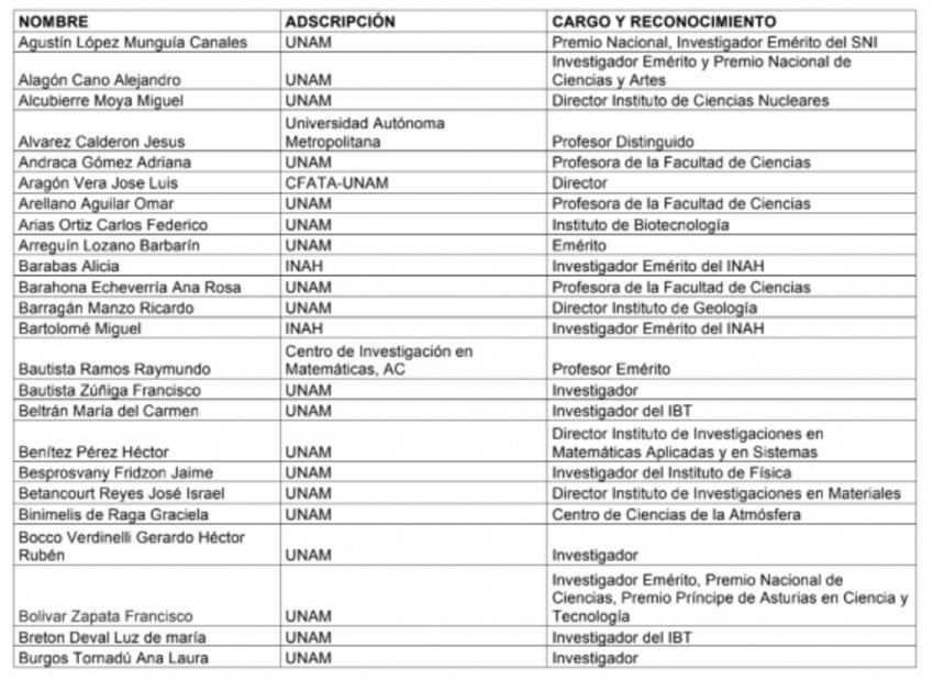 Comunicado íntegro con el que miembros de la comunidad científica piden acciones ante el Covid-19