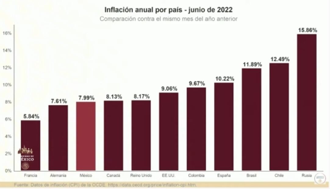 La mañanera de AMLO, 7 de septiembre, minuto a minuto