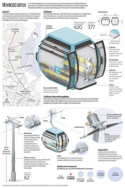 ¡Por fin! CDMX estrena Cablebús tras tropiezos y retrasos