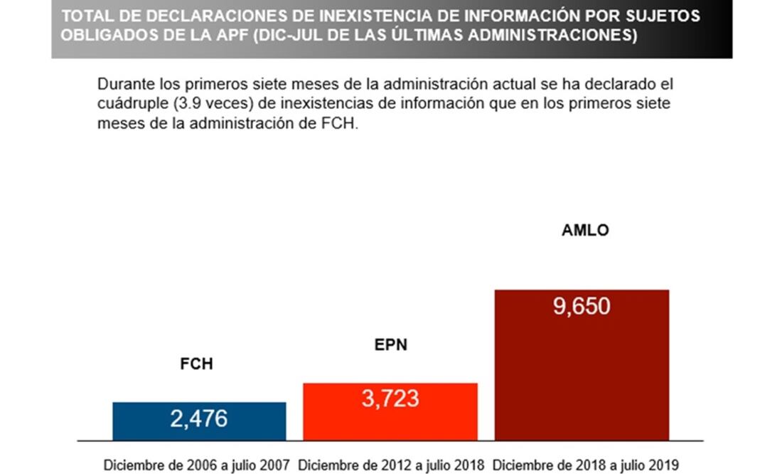 Balance en materia de la garantía del derecho al acceso a la información / Tomada de Twitter