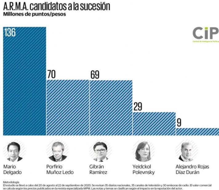 Delgado y Porfirio, los aspirantes a dirigir Morena más mediáticos