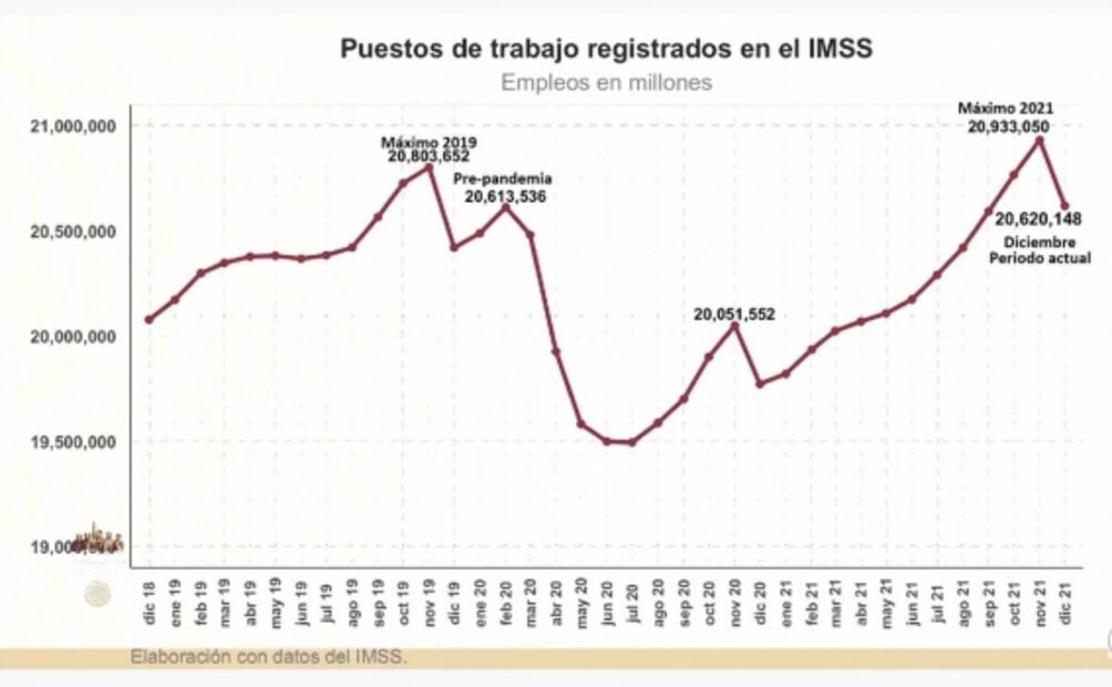 La mañanera de AMLO, 5 de enero, minuto a minuto