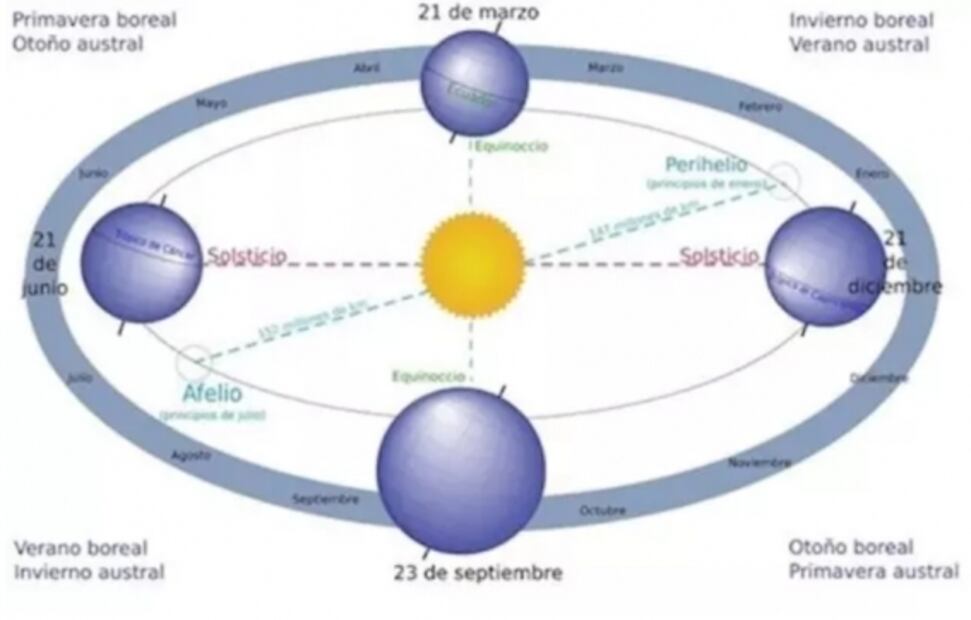 La Tierra, a velocidad máxima este fin de semana