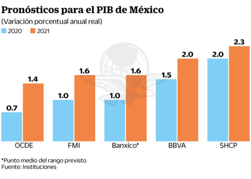 El coronavirus afectará a la economía mexicana: OCDE