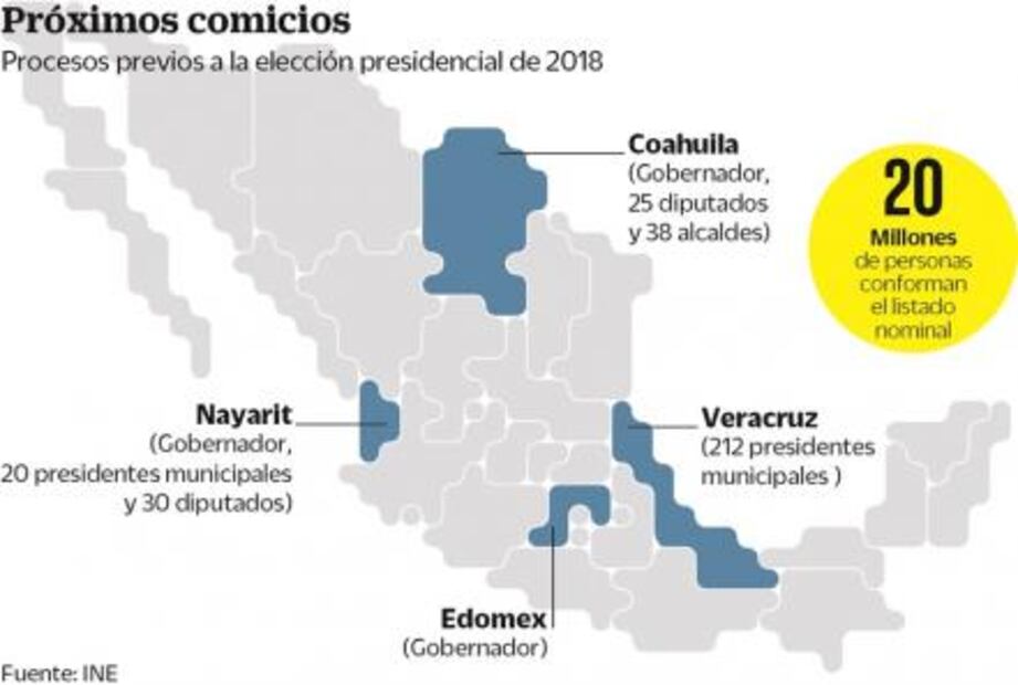 Este año cerca de 20 millones de mexicanos irán a las urnas