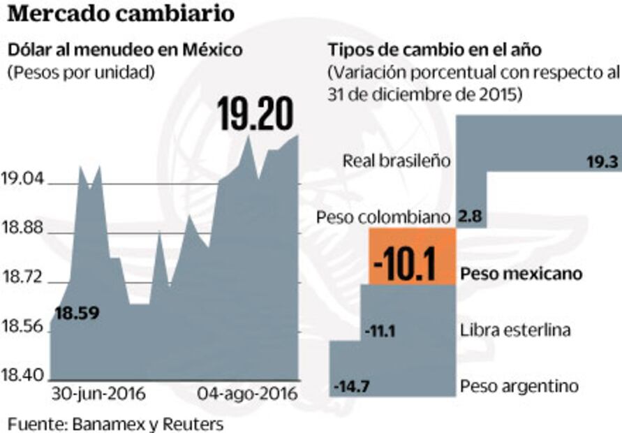 Empleo marca pauta para decisión sobre tasas en EU  