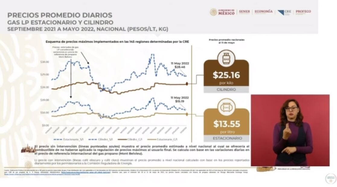 La mañanera de AMLO, 16 de mayo, minuto a minuto