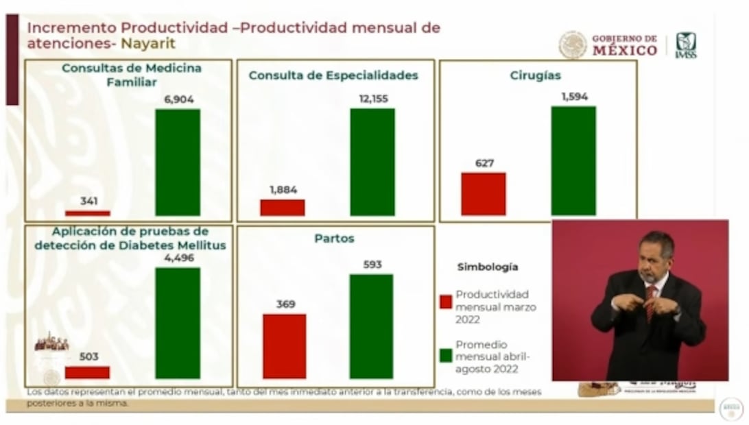 La mañanera de AMLO, 20 de septiembre, minuto a minuto