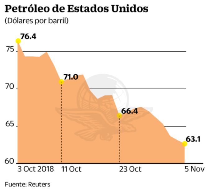 Inversionistas, con cautela por elecciones intermedias en EU