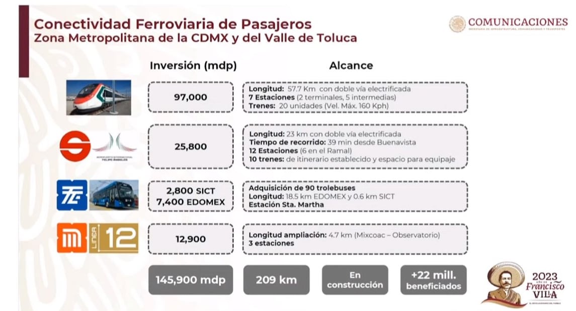 Conectividad ferroviaria en Edomex