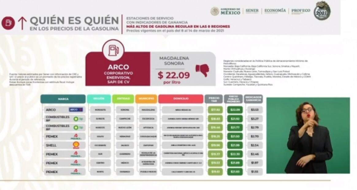 La mañanera de AMLO, 22 de marzo, minuto a minuto