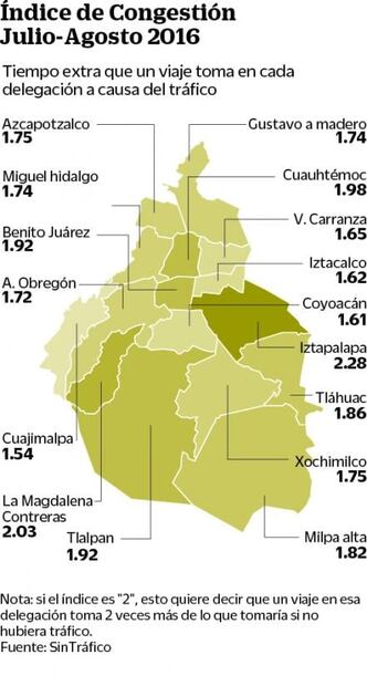 Traficalinos. Chilangos pasan hasta 45 días al año en el tránsito