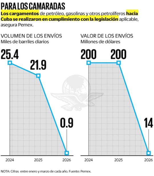 Gráfica: Elaboración propia