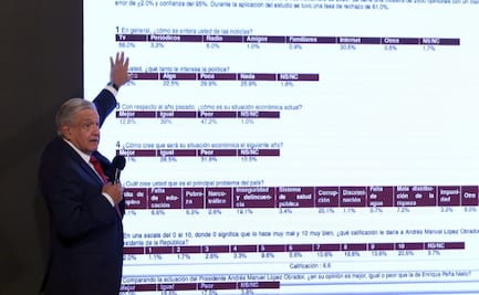 “Yo tengo otros datos”: AMLO presenta resultados de encuesta realizada por Segob